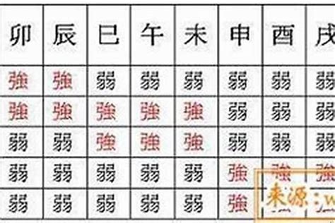 壬水身弱|壬水身弱八字(八字身旺身弱)